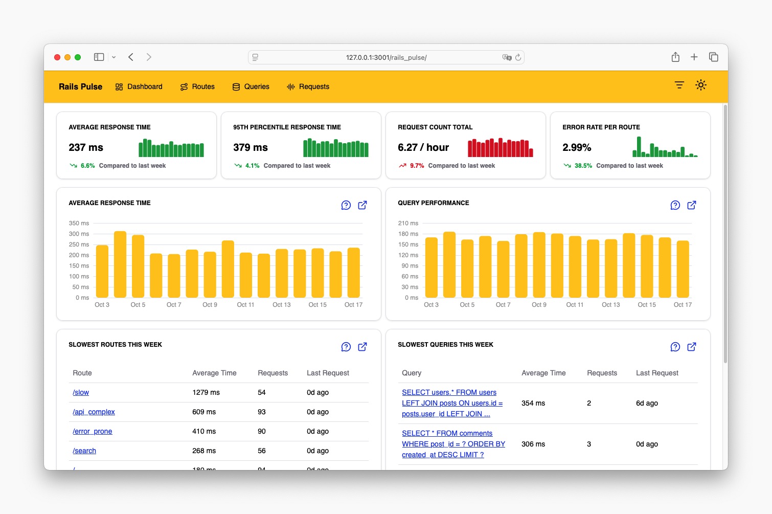 Rails Pulse Dashboard showing performance metrics