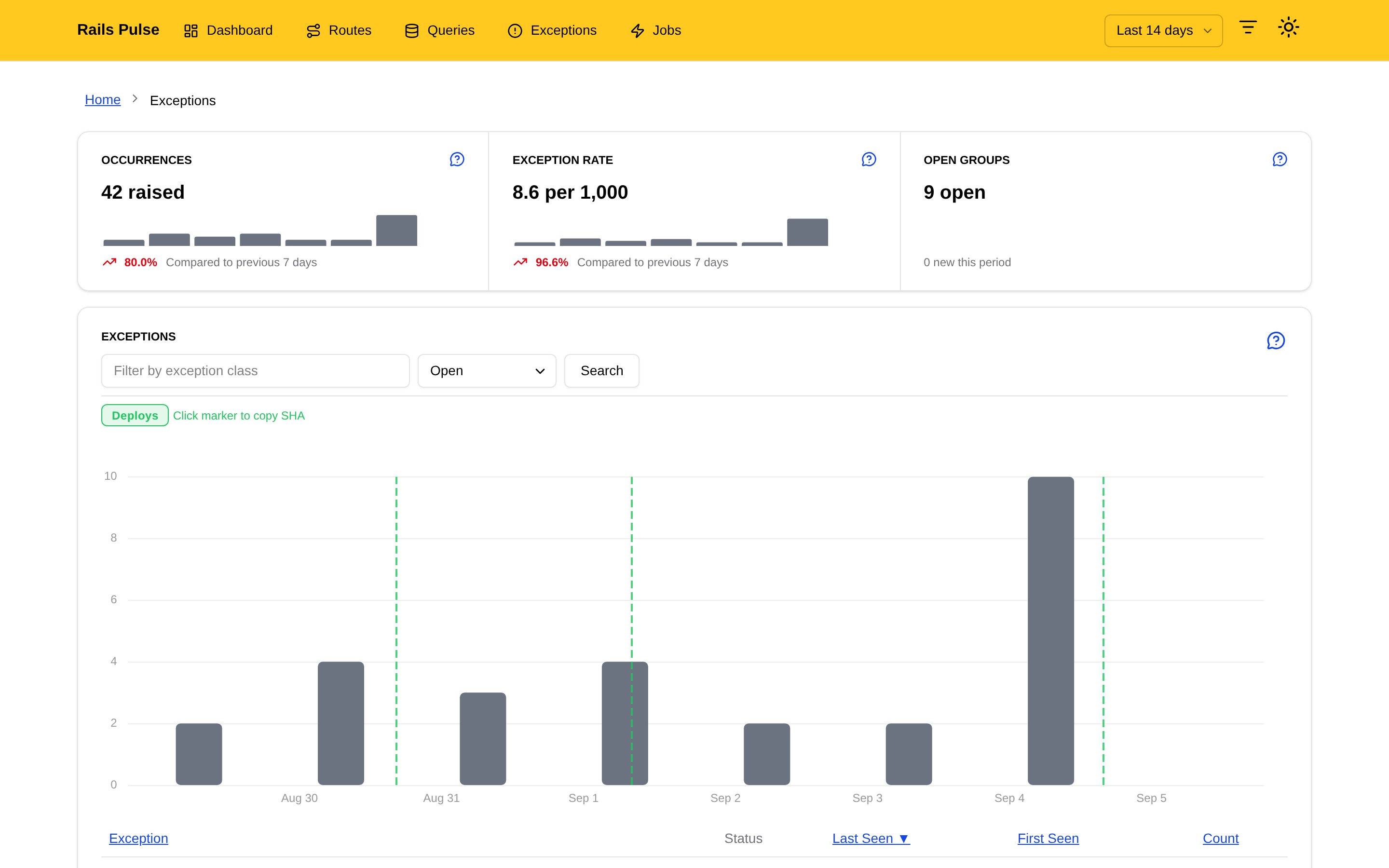 Exception tracking view grouping errors by class and location