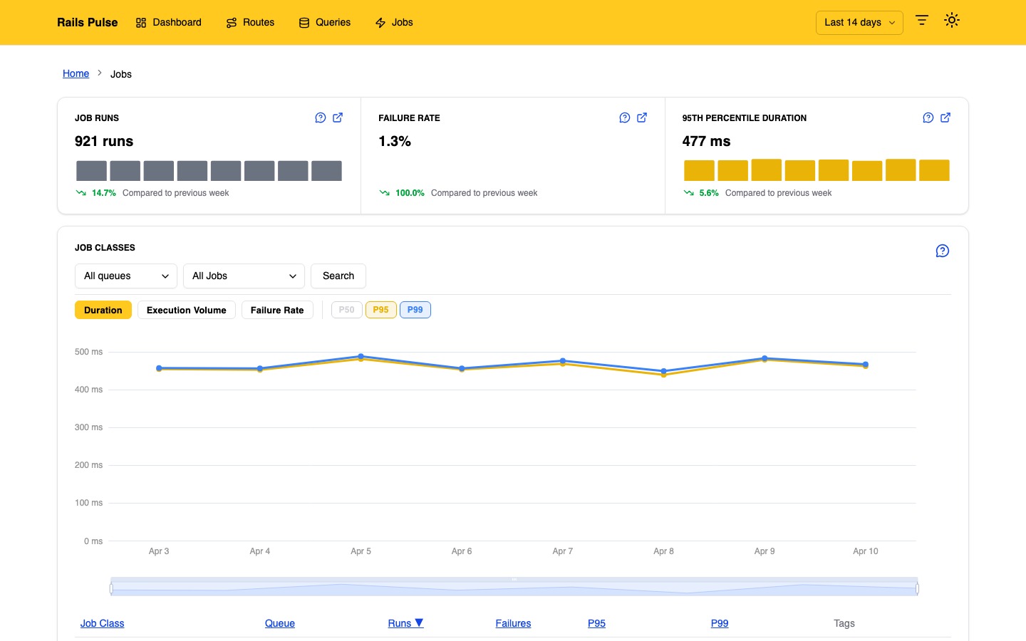 Background jobs monitoring view