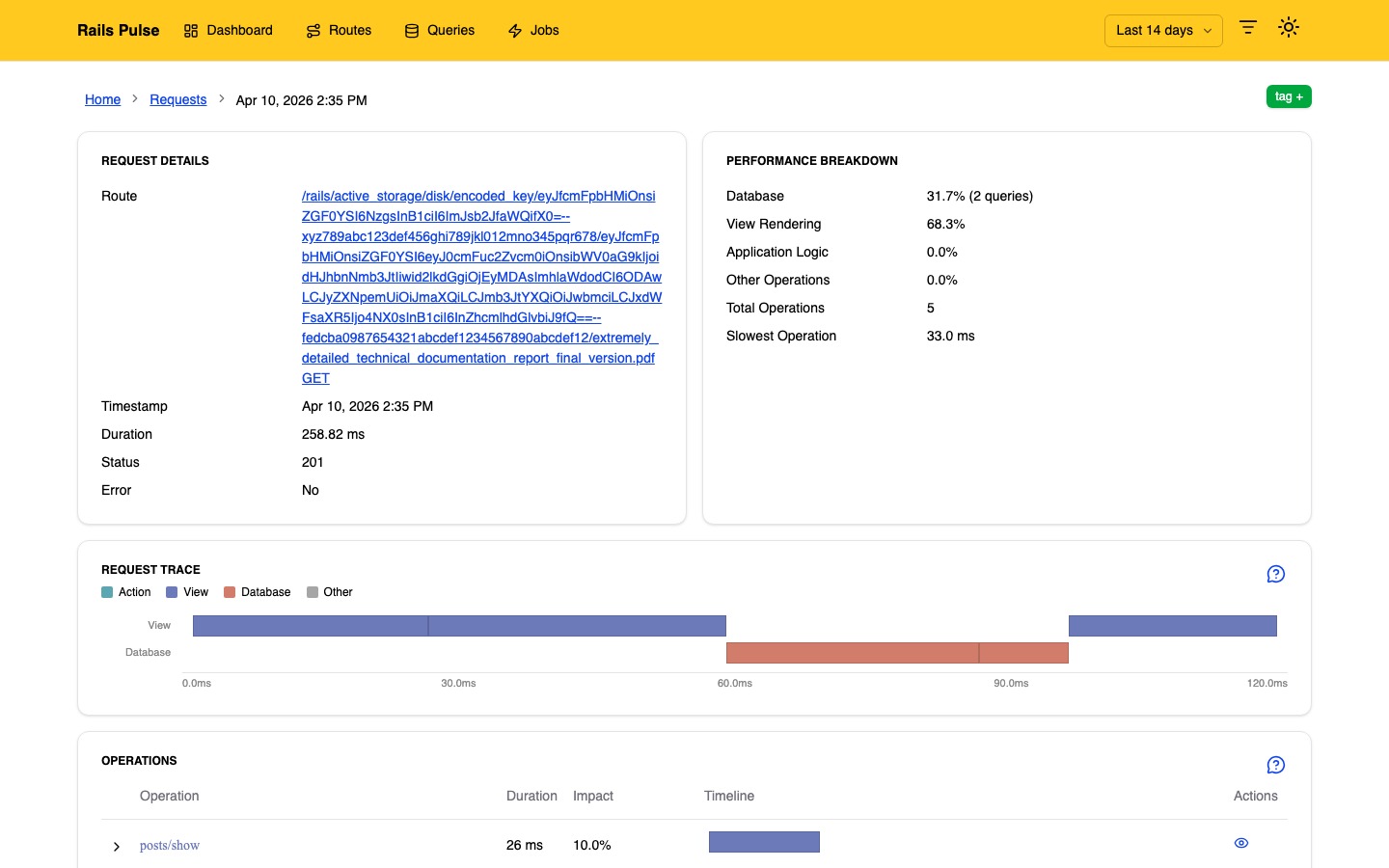 Request detail page showing SQL queries and operation timeline
