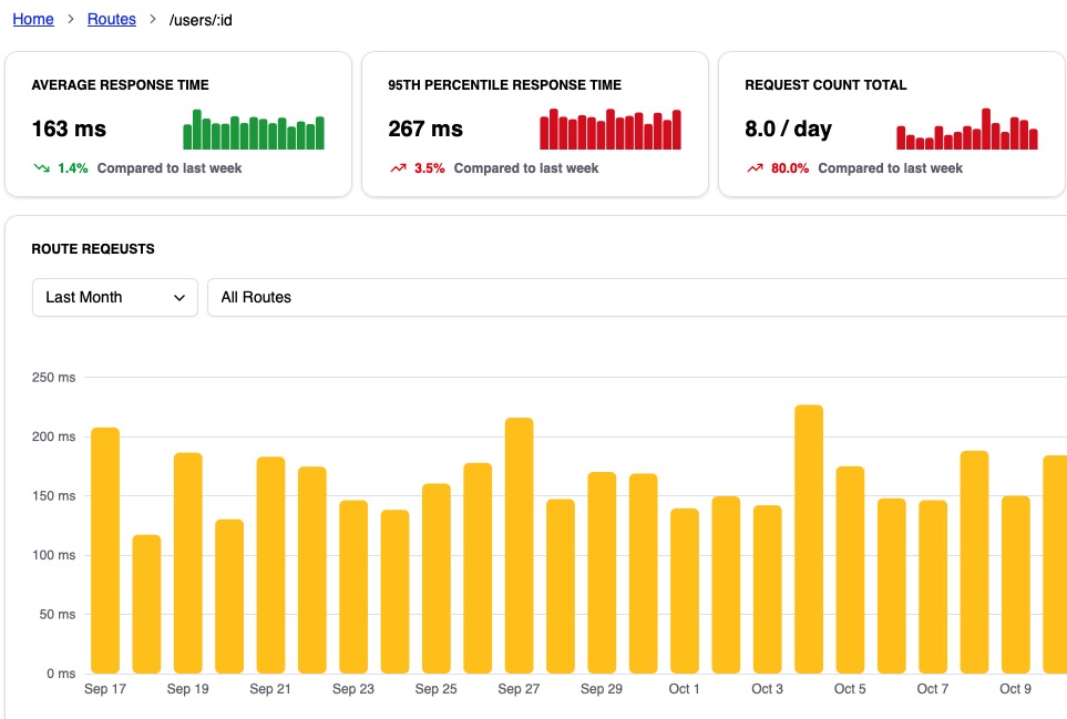 Route performance metrics view