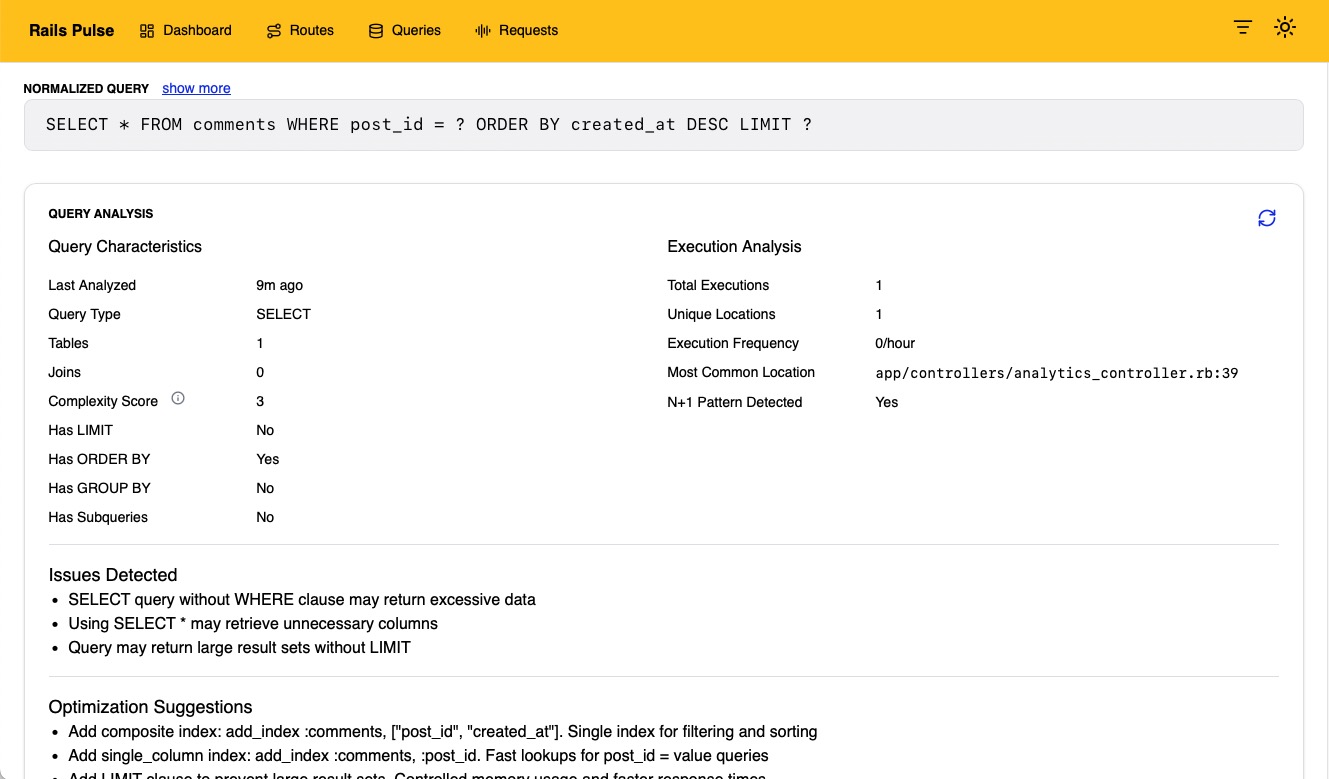SQL query performance tracking interface
